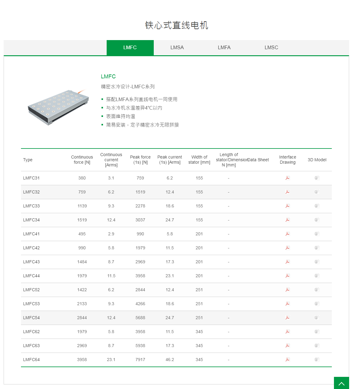 上銀鐵心式直線電機：LMFC53