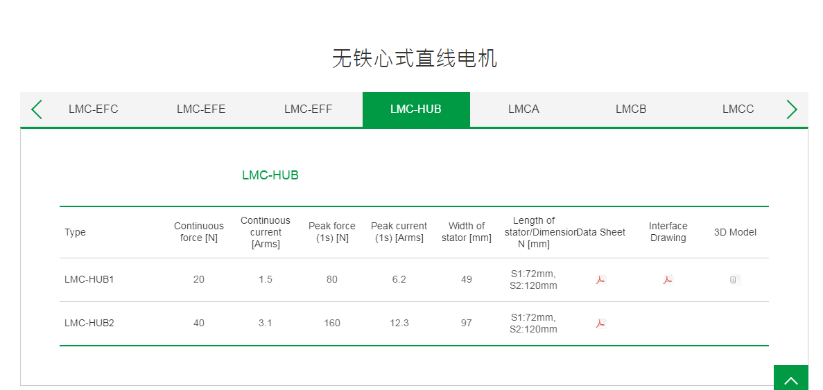 上銀無鐵心式直線電機:LMC-HUB