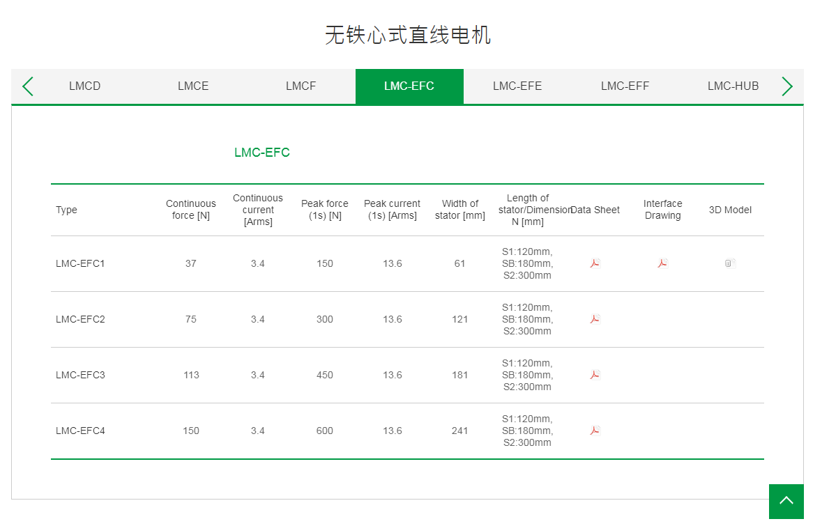 上銀無鐵心式直線電機:LMC-EFC3