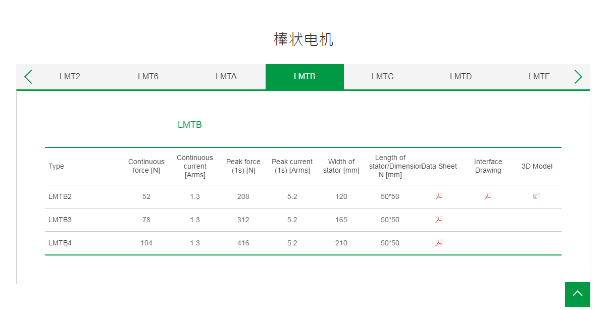 上銀棒狀直線電機:LMTB2