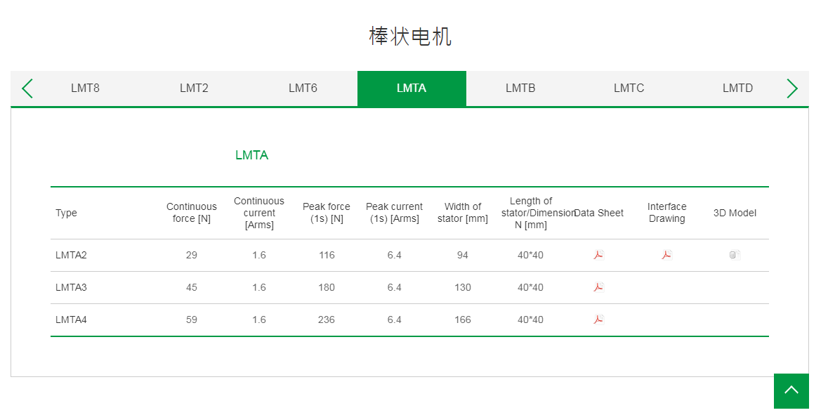 上銀棒狀直線電機:LMTA4