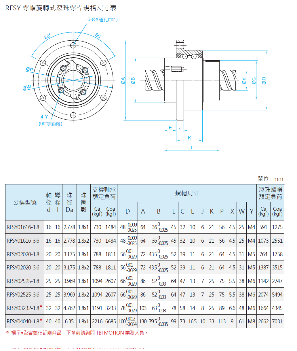 螺帽旋轉式滾珠螺桿RFSY02525