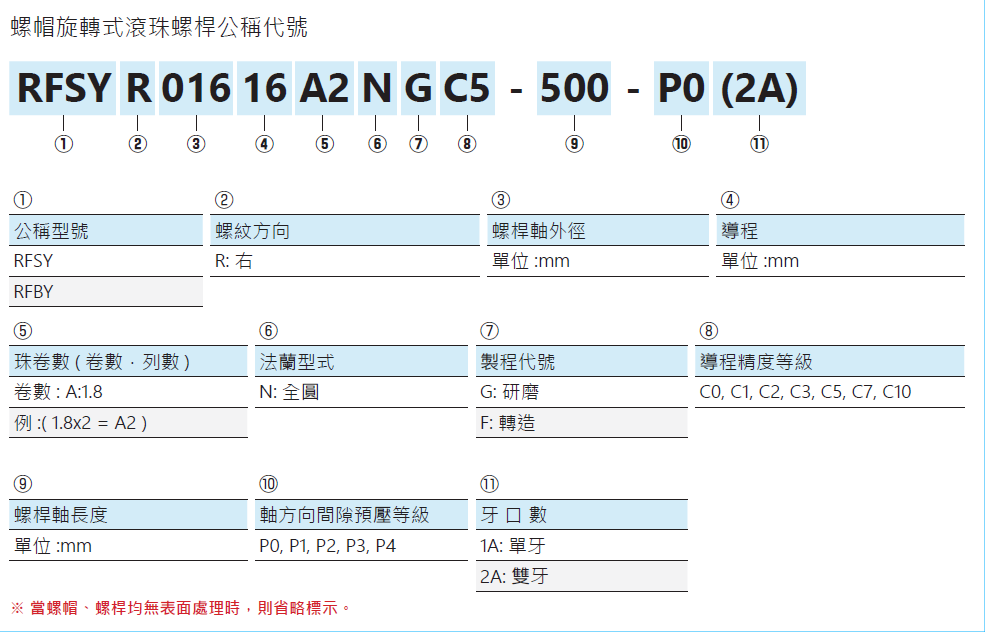 螺帽旋轉式滾珠螺桿RFSY02525