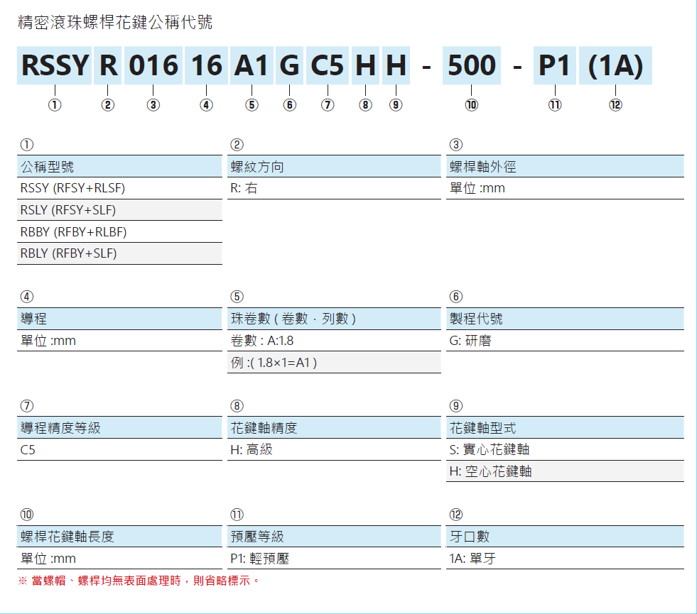 旋轉式精密滾珠螺桿花鍵RBBY04040