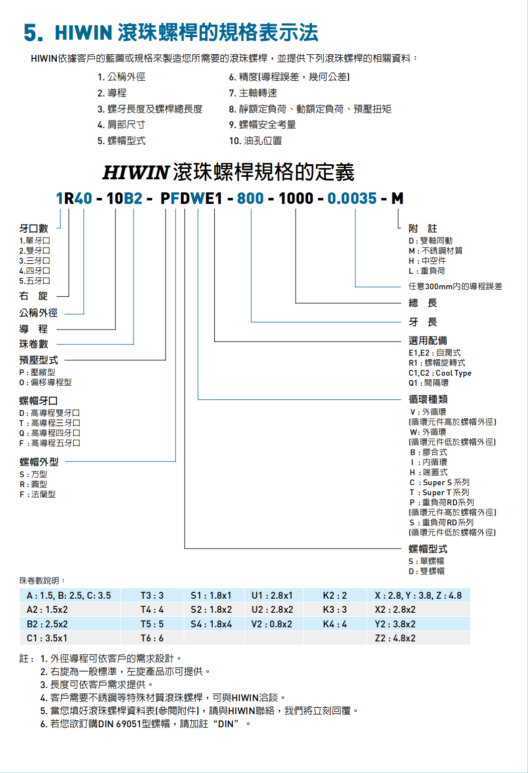 上銀科技Super T 滾珠螺桿