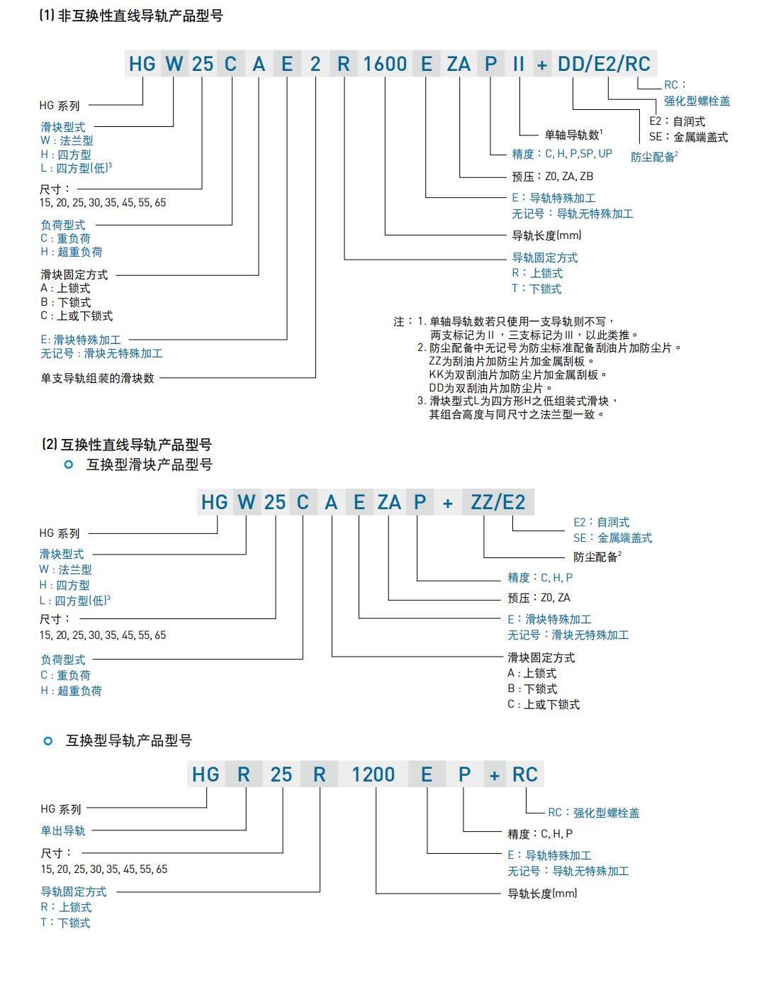 上銀導軌HGH55HA