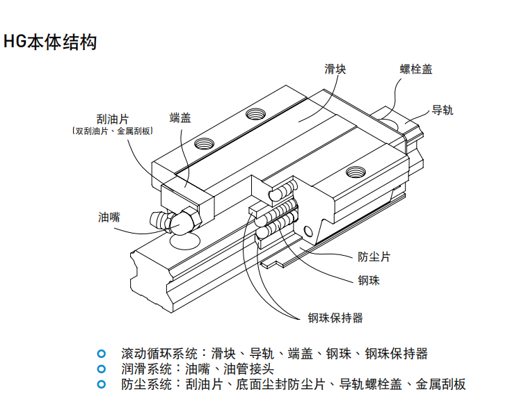 上銀導軌HGL55CA