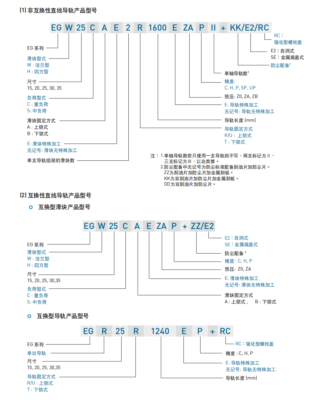 上銀導軌 EG低組裝