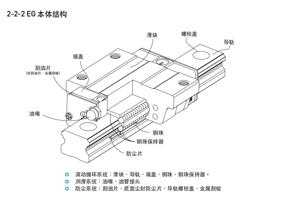 上銀導軌EGH30CA