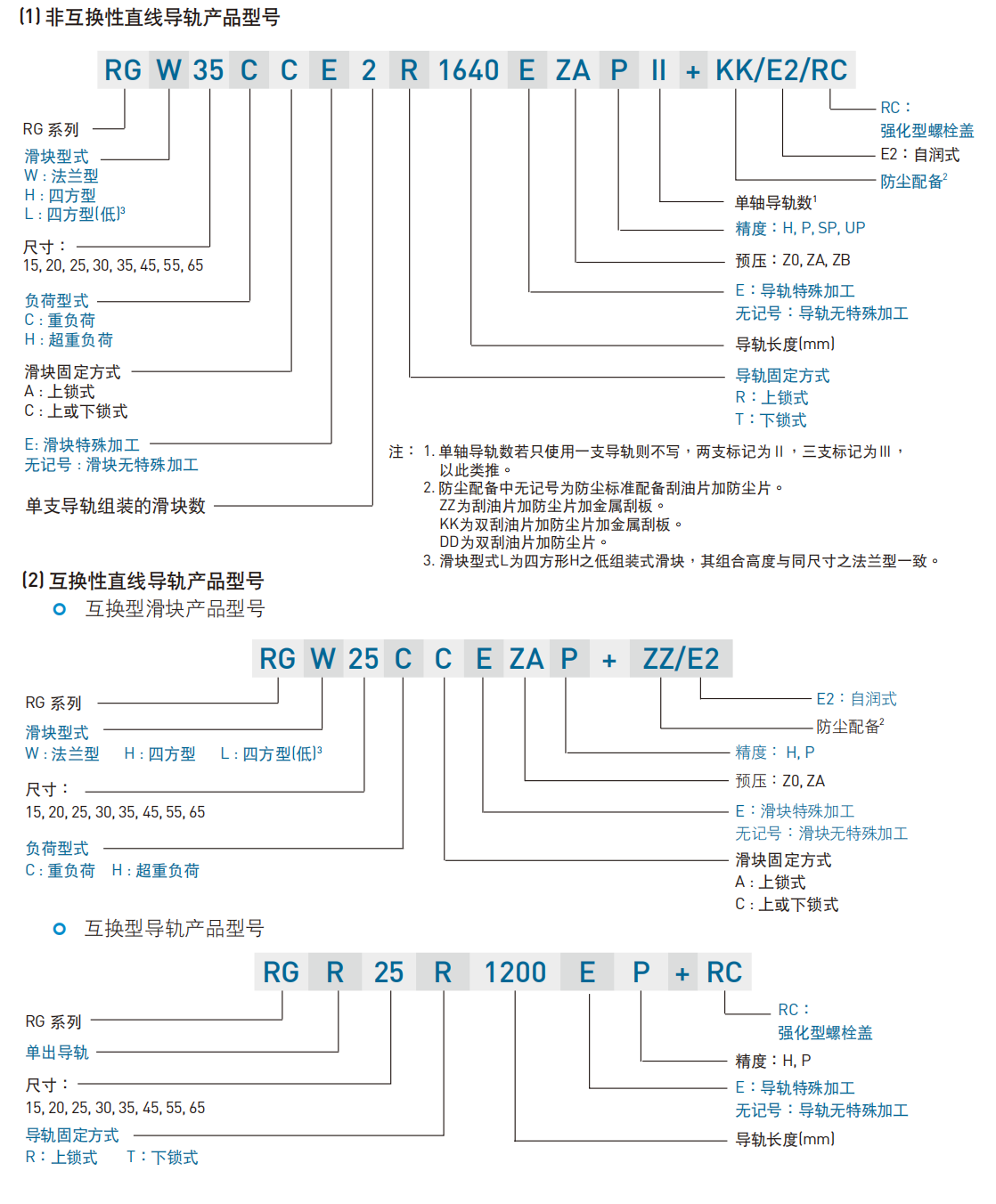 上銀導軌RGH65CA