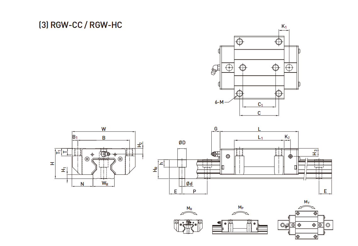 上銀導軌RGW65CC