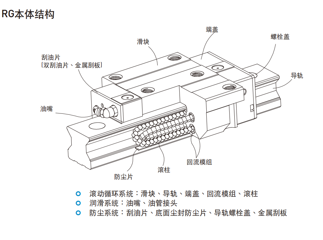 上銀導軌RGW45HC