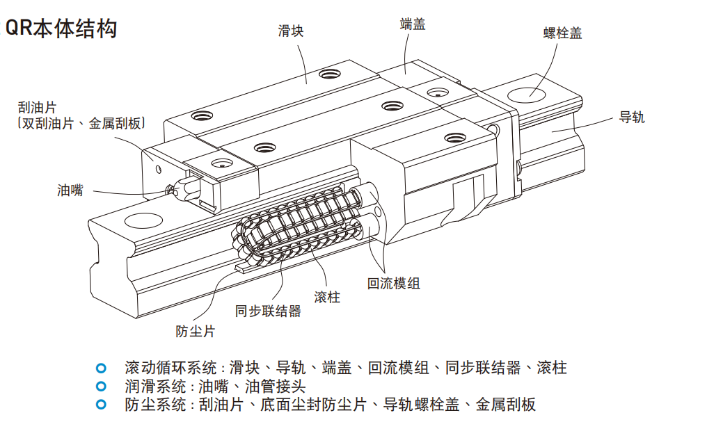 上銀導軌QHH15CA