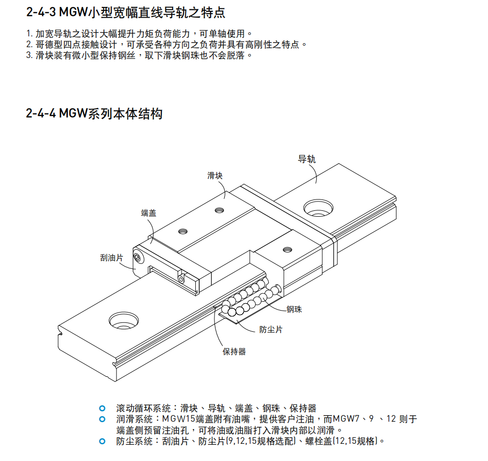 上銀導軌MGW9H