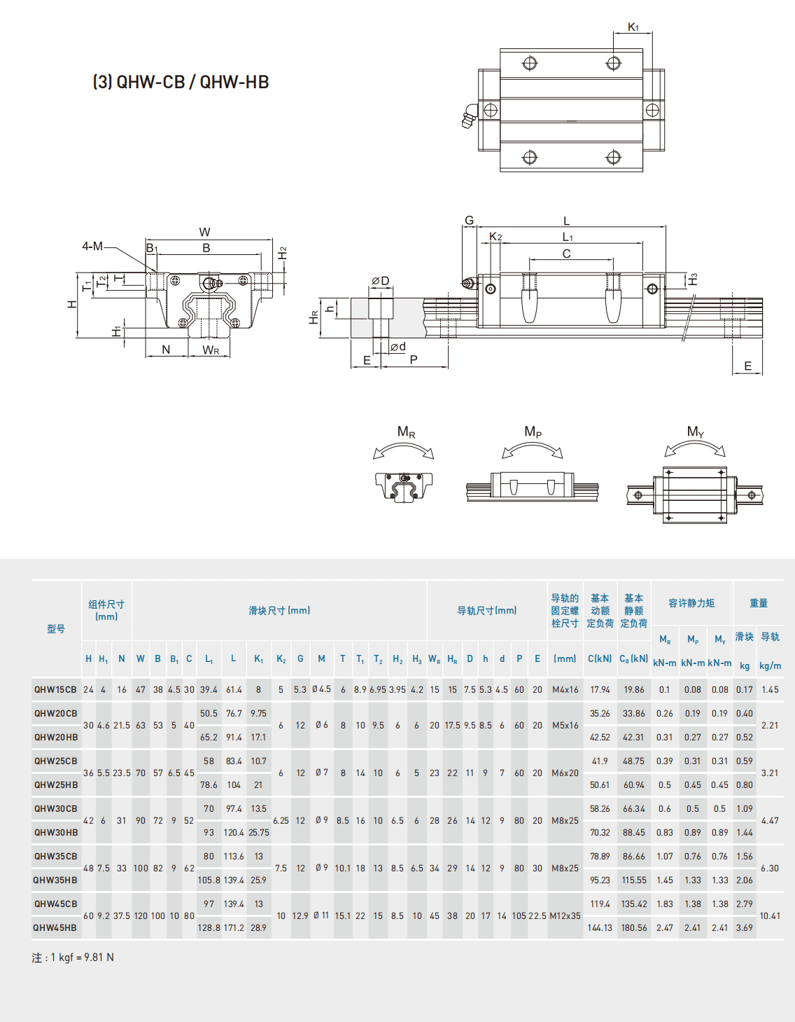 上銀導軌QHW45CB