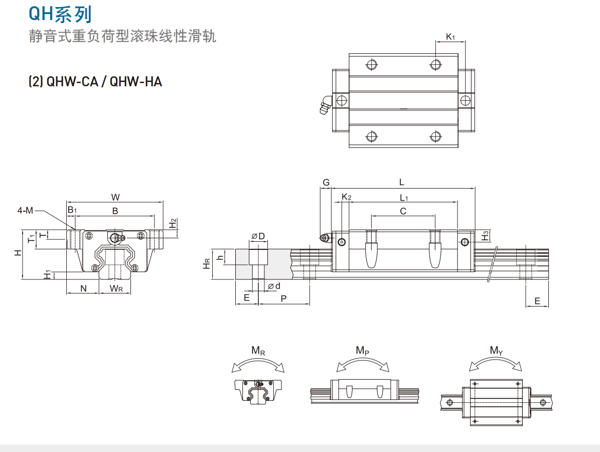 上銀導軌QHW20CA