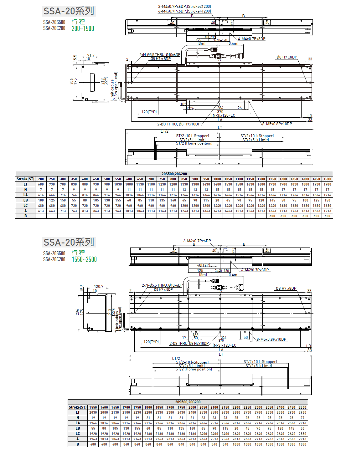 LMSSA-18C300-200-ES-S-D-A0