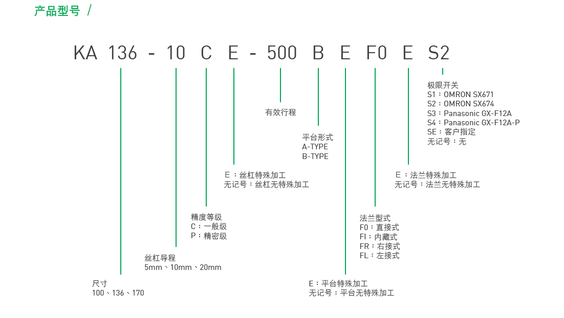 KA13610P-1050A-F0