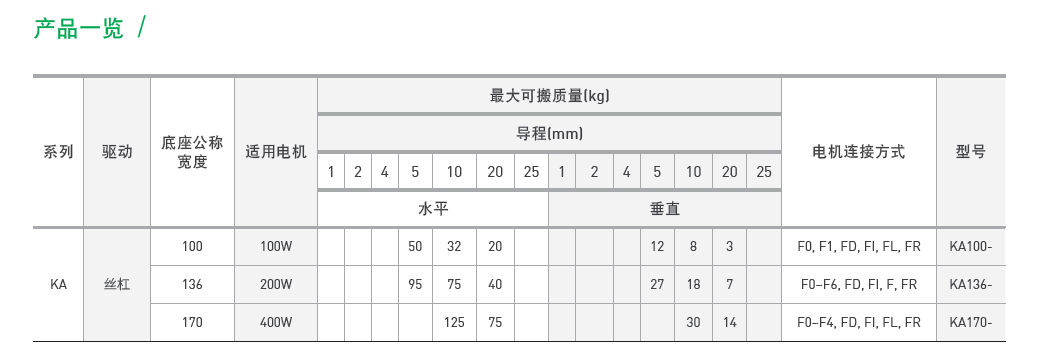 KA13610P-1050A-F0