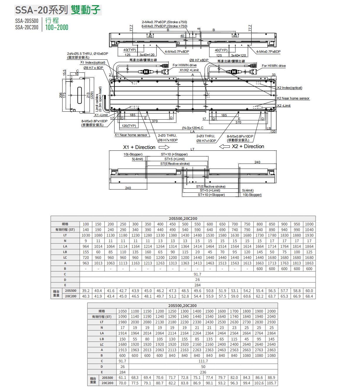 上銀直線電機LMSSA-20S500-2-800