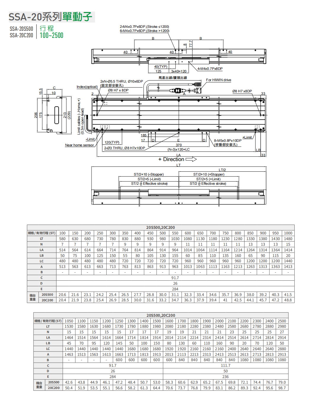 上銀直線電機LMSSA-20C200-1-750