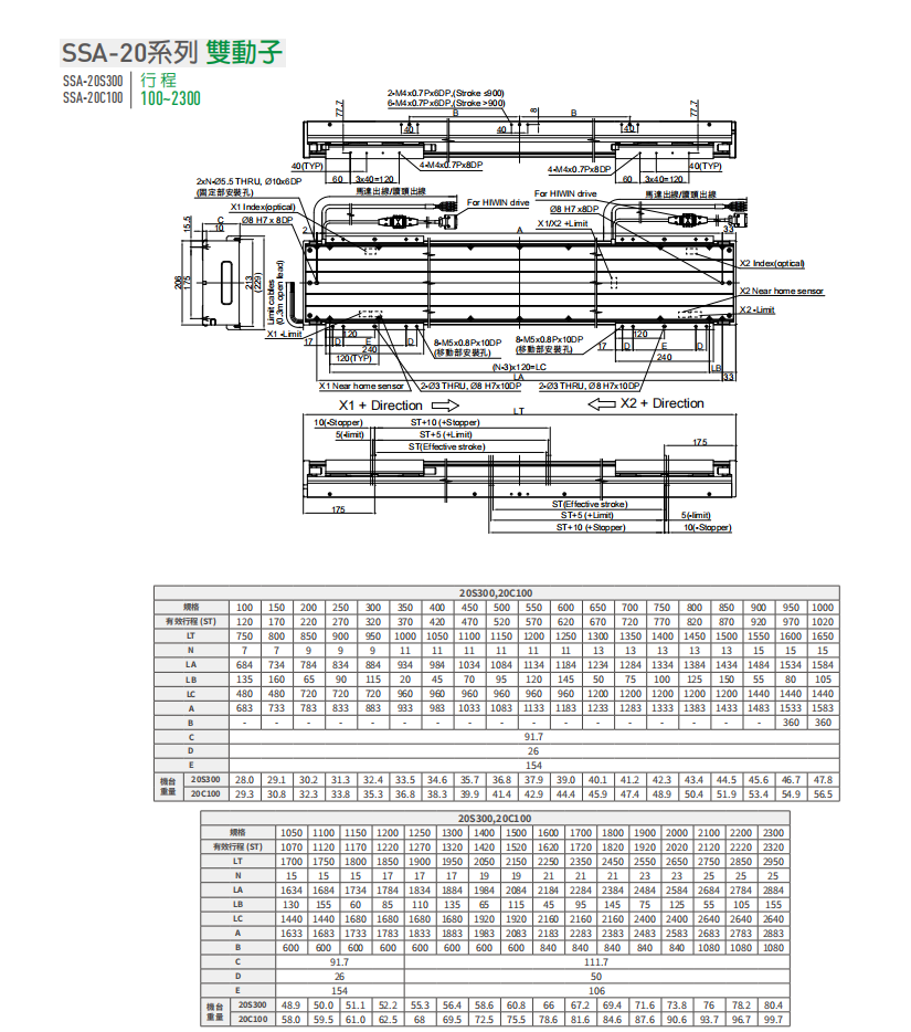 上銀直線電機LMSSA-20C100-2-1000