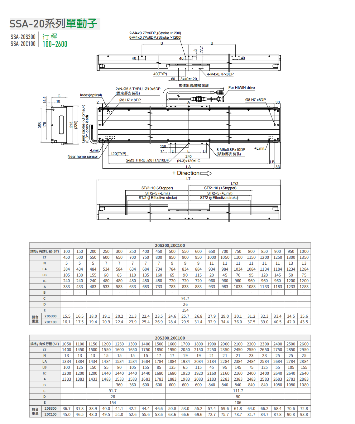 上銀直線電機LMSSA-20C100-1-800