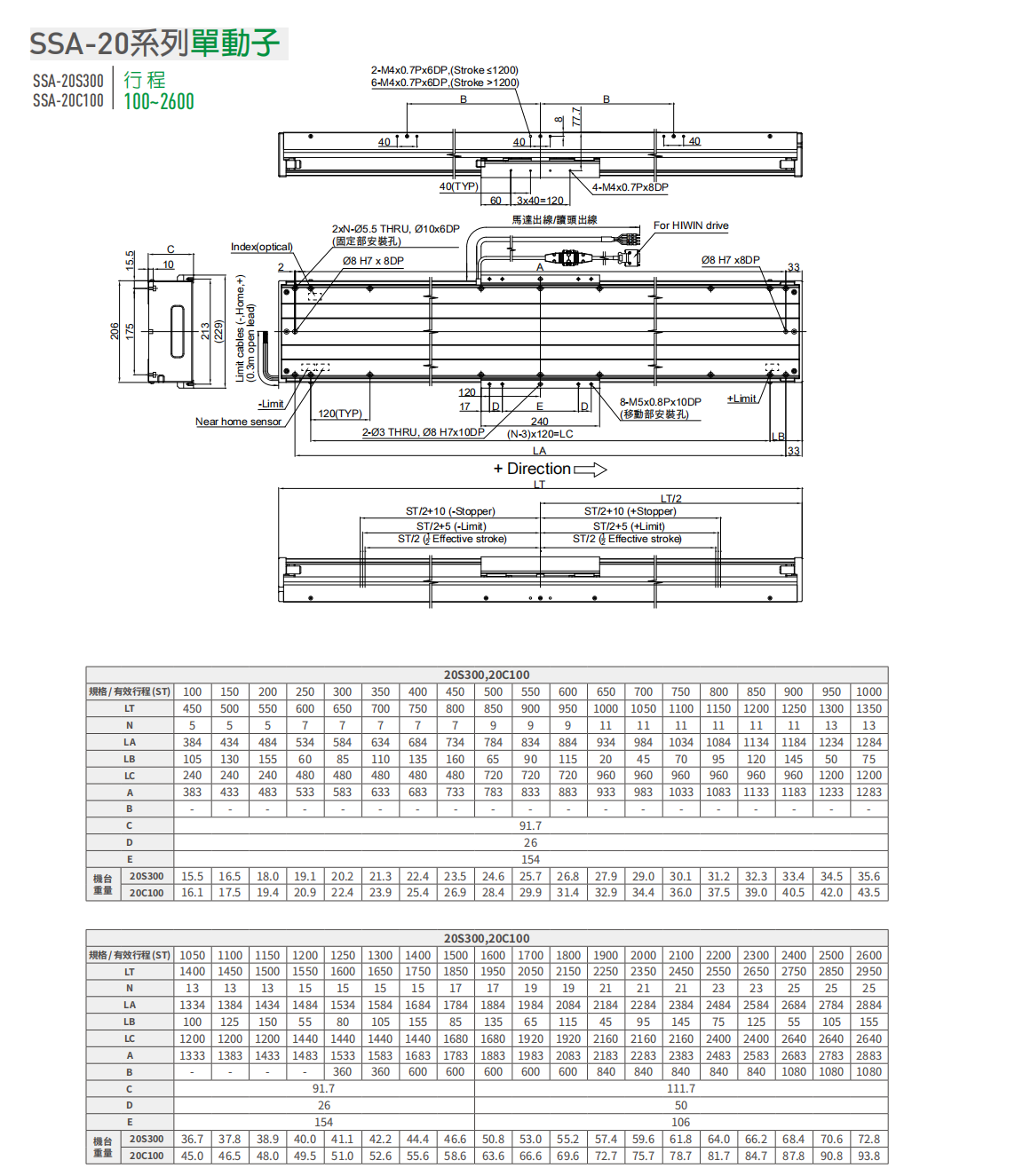 上銀直線電機LMSSA-20S300-1-550