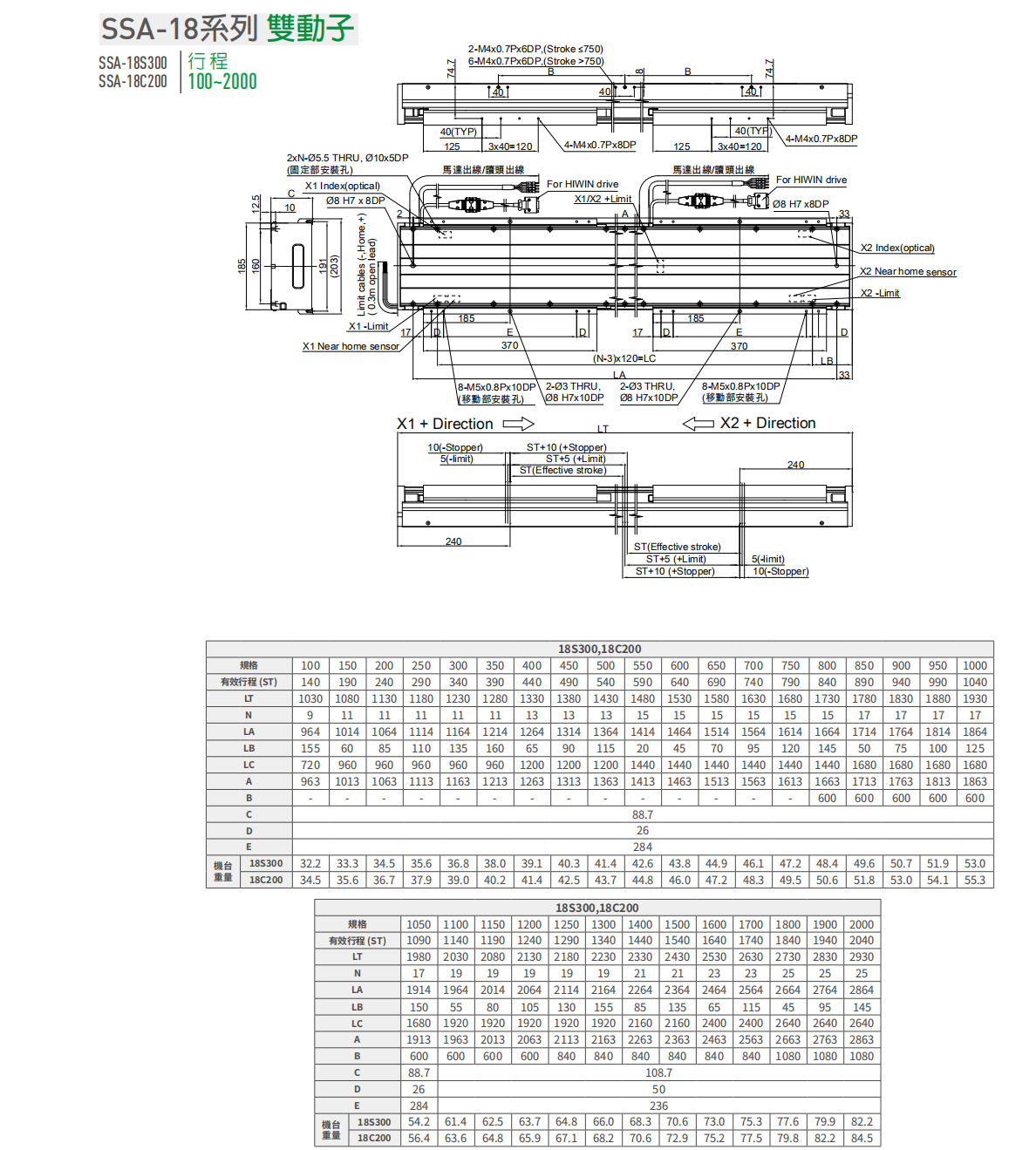 上銀直線電機LMSSA-18C200-2-950