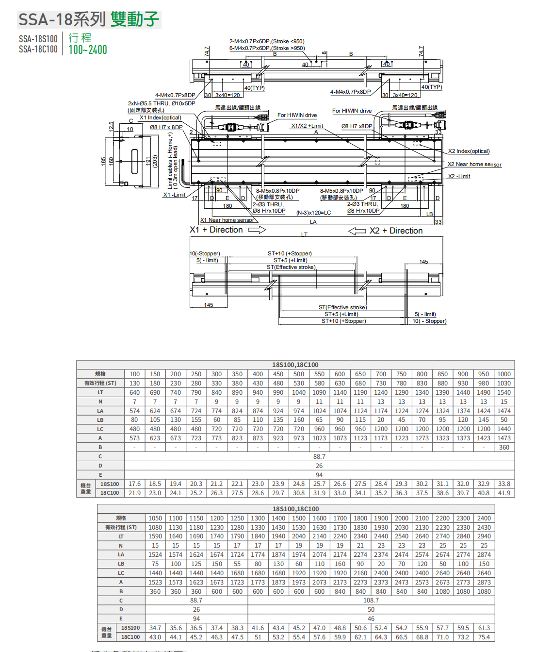 上銀直線電機LMSSA-18C100-2-500