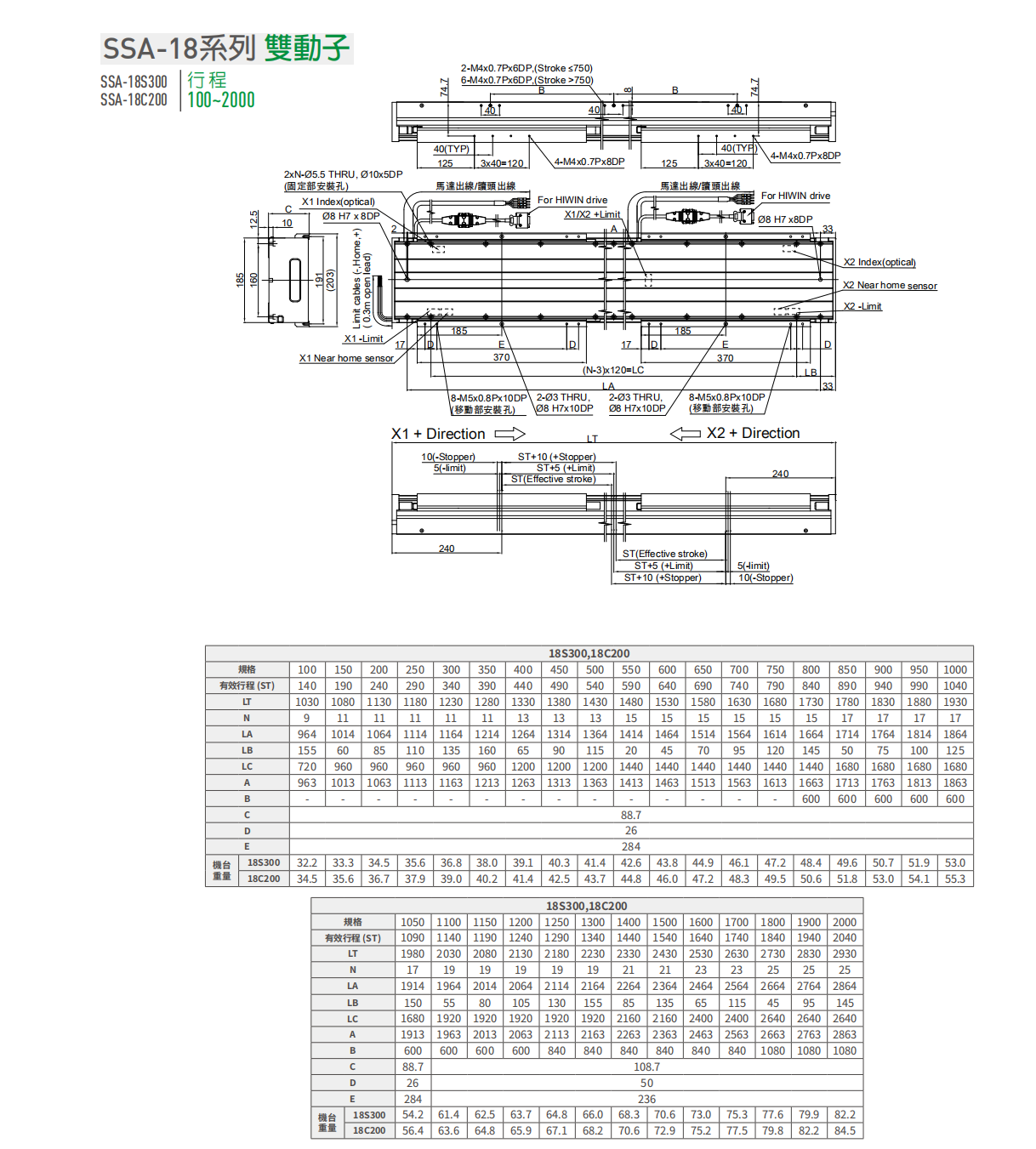 上銀直線電機LMSSA-18S300-2-1100