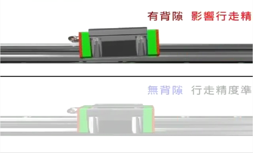 上銀直線導軌的預壓與間隙