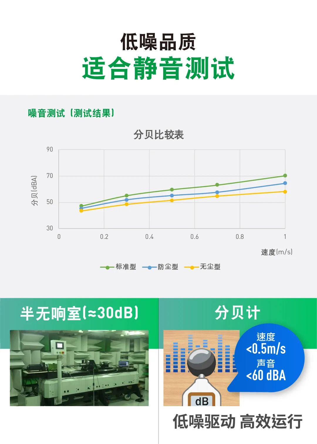 上銀直線電機模組